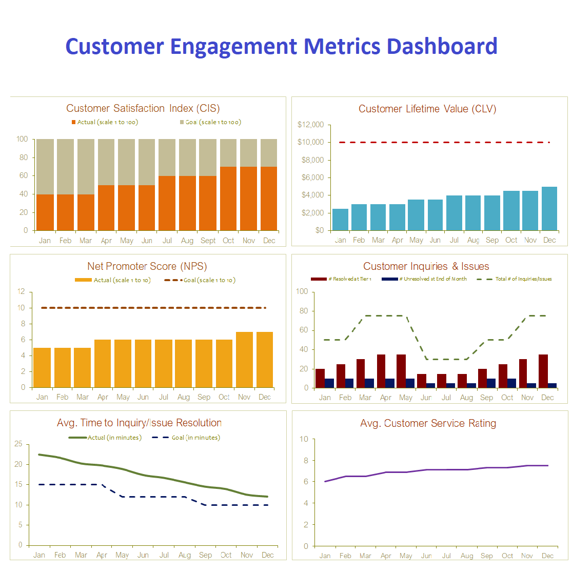 داشبورد مشارکت مشتری