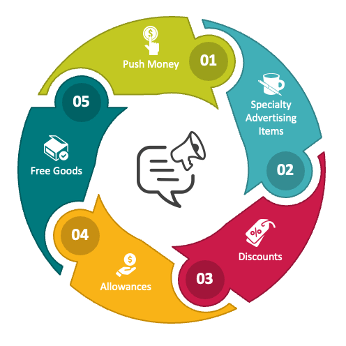 ماشین حساب بازده پروموشن