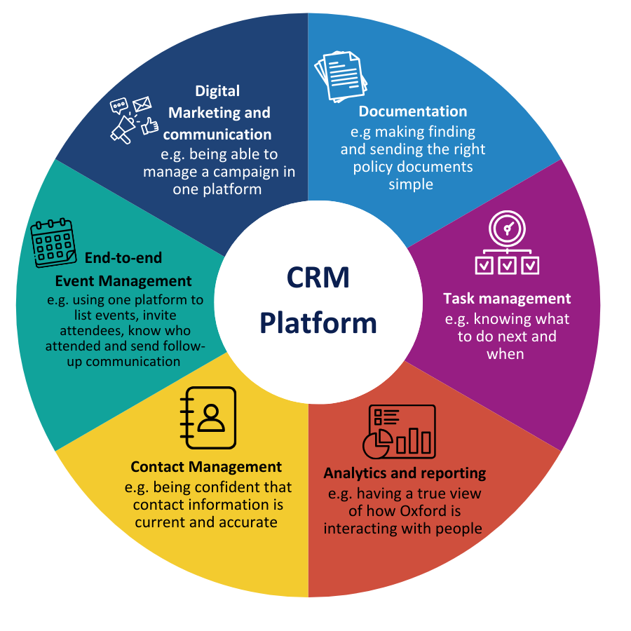 CRM