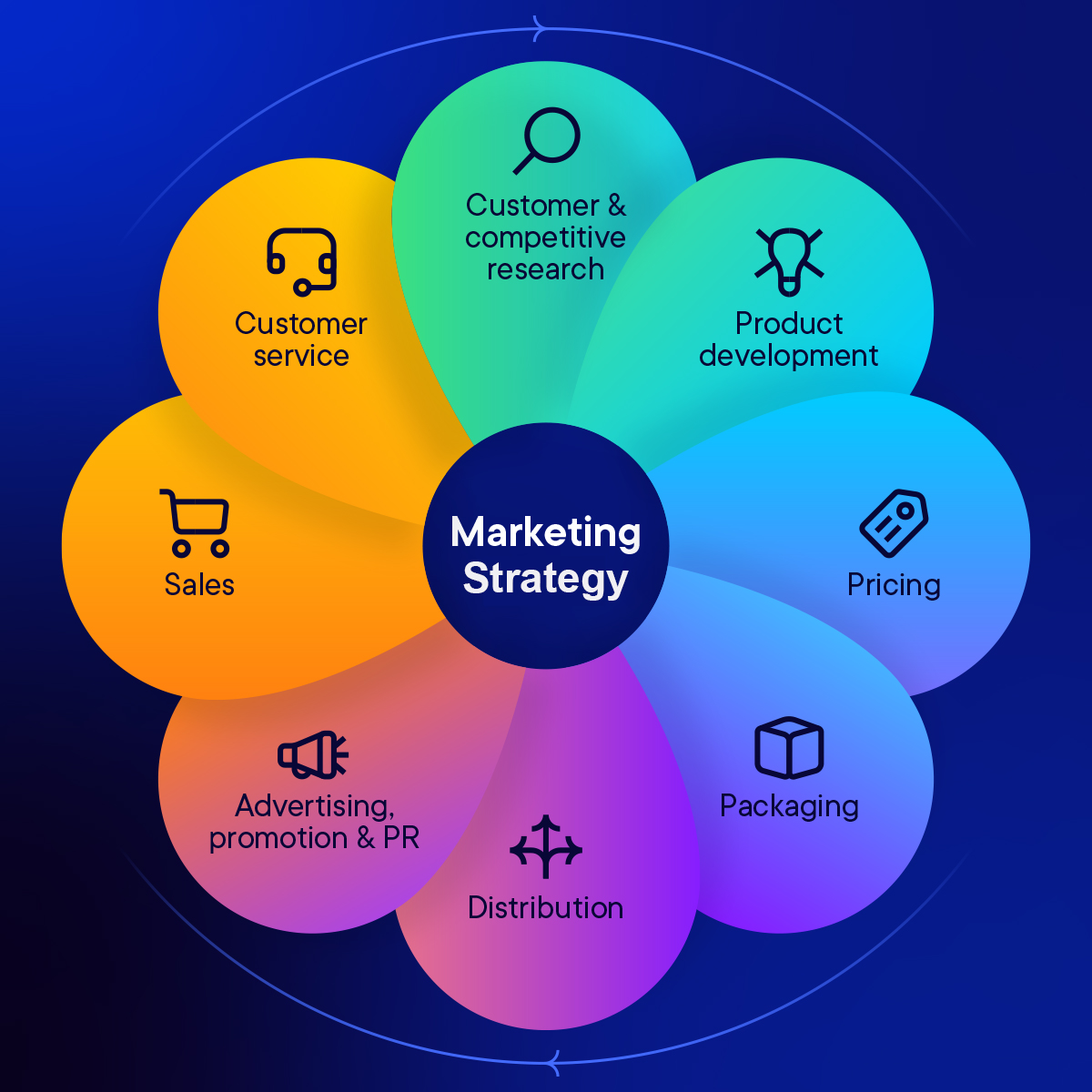 استراتژی بازاریابی