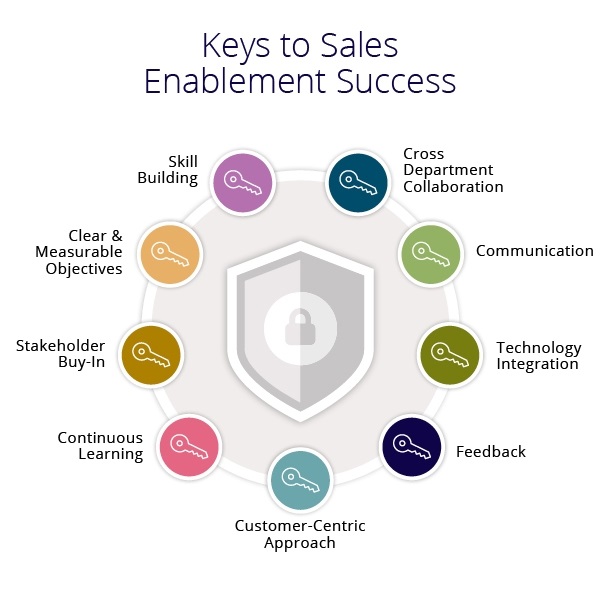 مدیریت توانمند سازی فروش