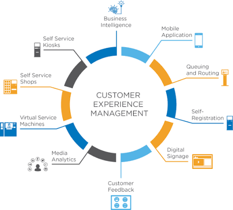 تجربه مشتری