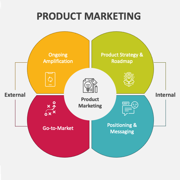 بازاریابی محصول