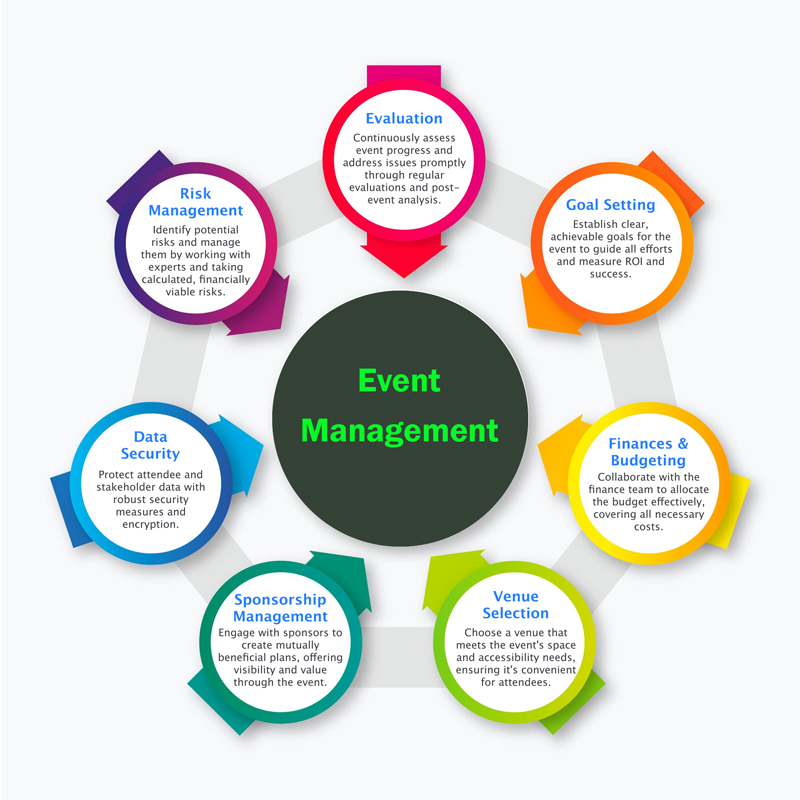 نمایشگاهها و رویدادها