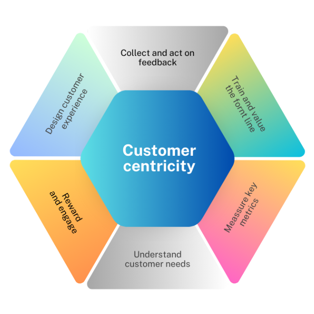 مشتری مداری