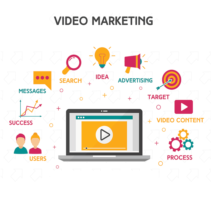 ویدیو مارکتینگ