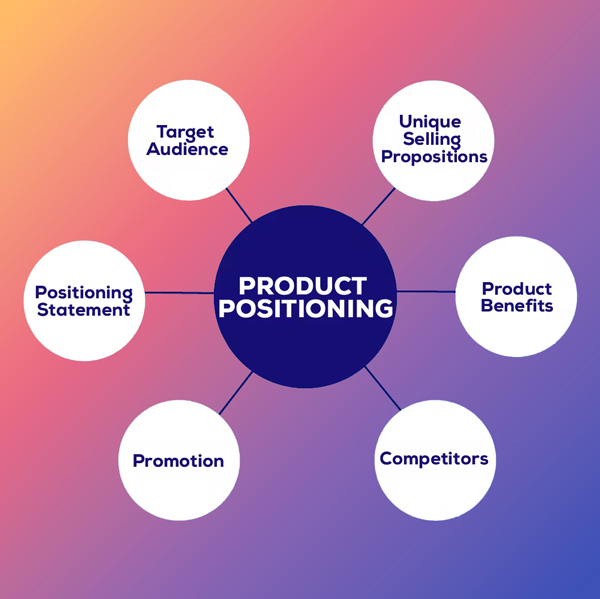 موقعیت یابی