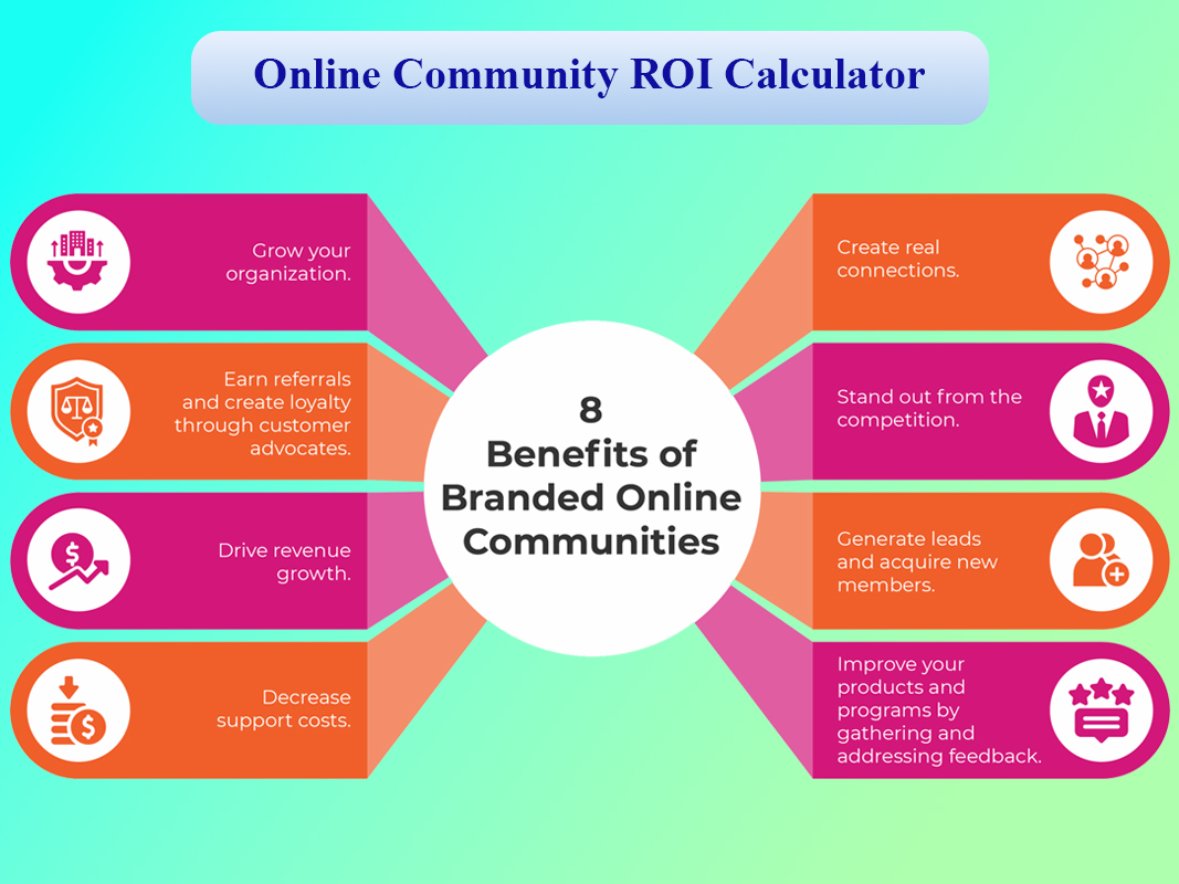 بازده جامعه آنلاین