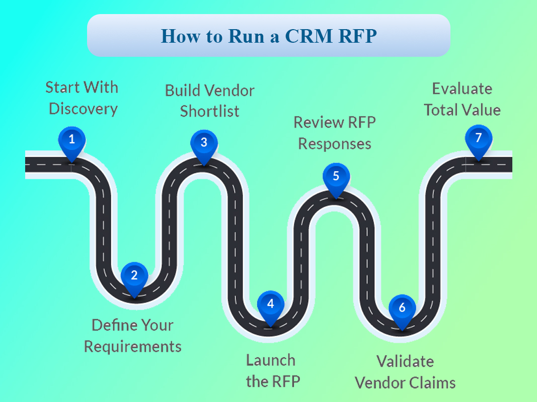 RFP فروشندگان CRM