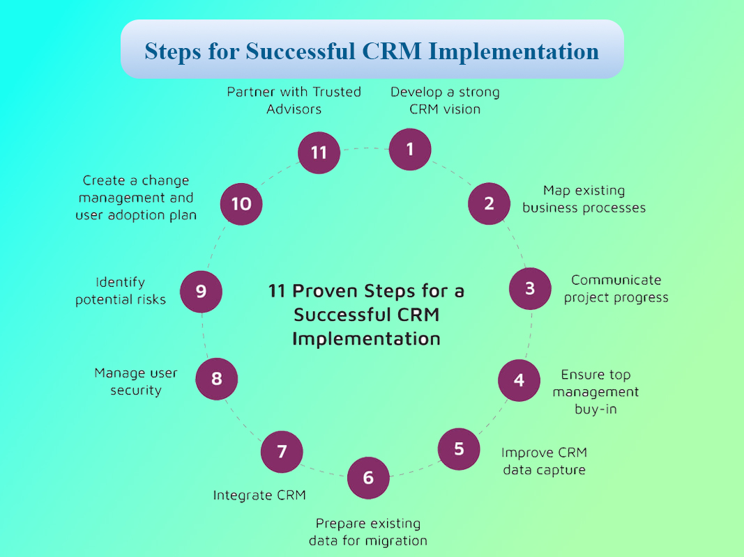 آیا برای راه‌اندازی CRM آماده‌اید