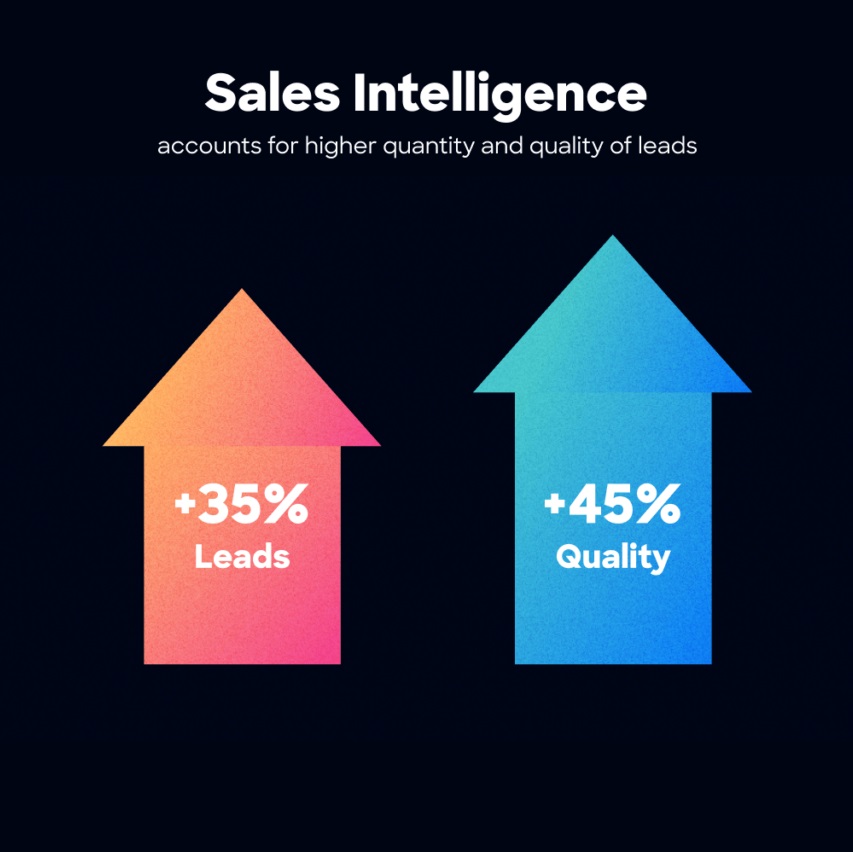 راهکارهای هوش فروش