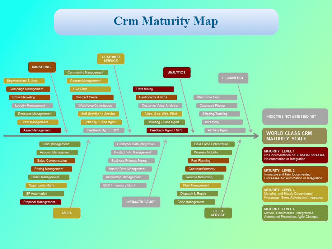 نقشه بلوغ CRM