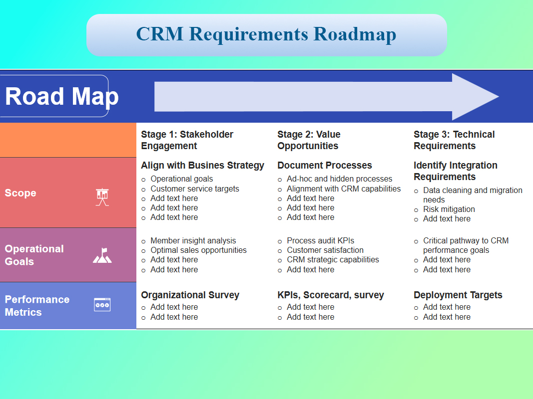 نقشه‌راه نیازمندیهای CRM