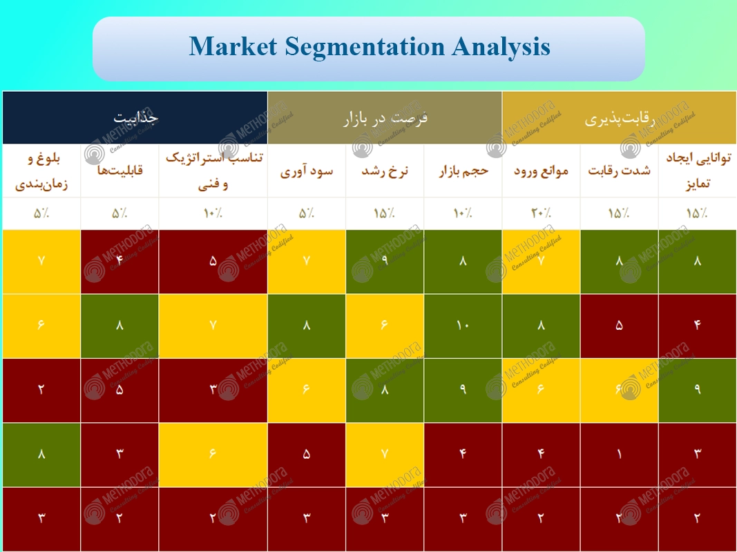 ابزار ارزیابی سگمنت ها در بازار