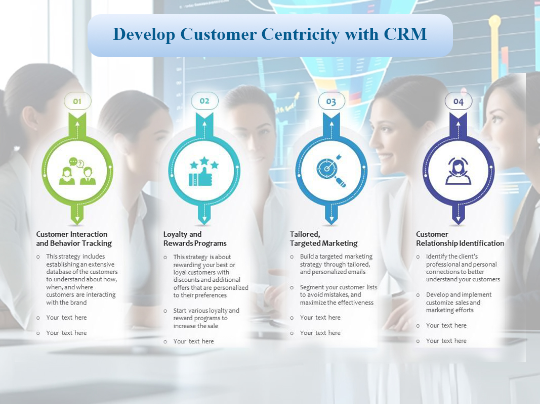 توسعه مشتری مداری با CRM