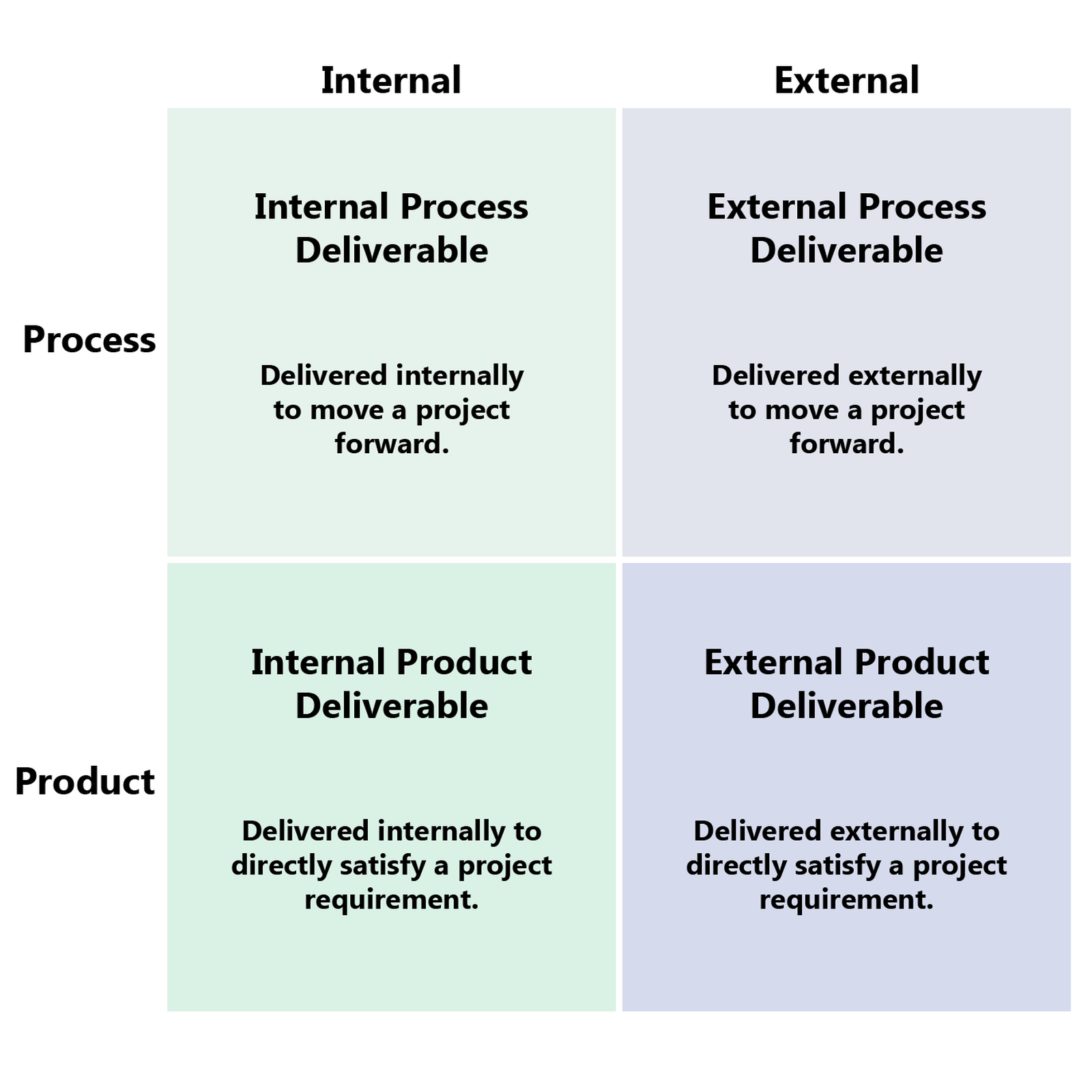 تأییدیه اقلام تحویلی پروژه