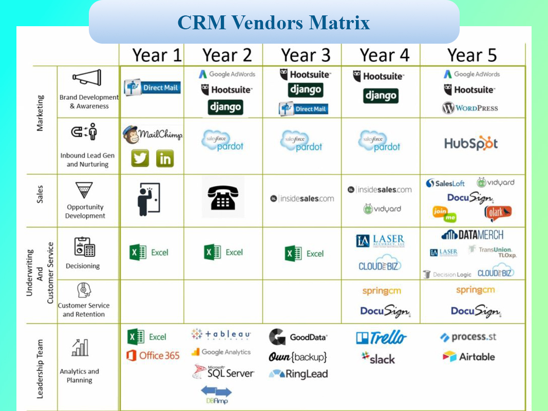 فروشندگان معروف CRM