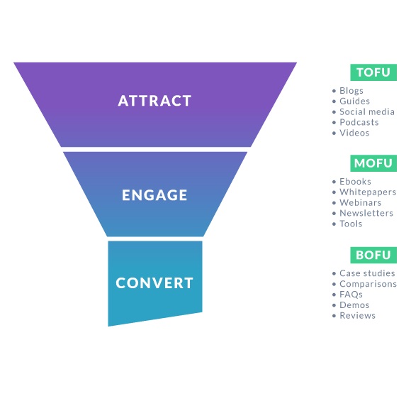 مدل جذب لید