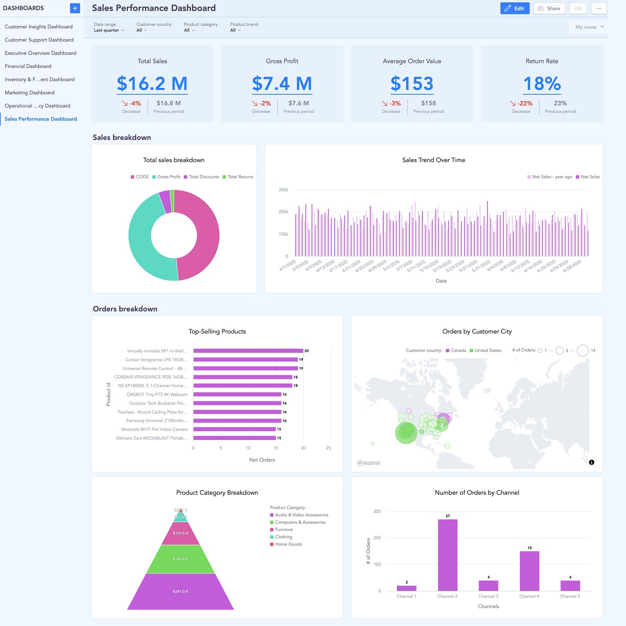ارزیابی سازمان در آمادگی داشبوردسازی