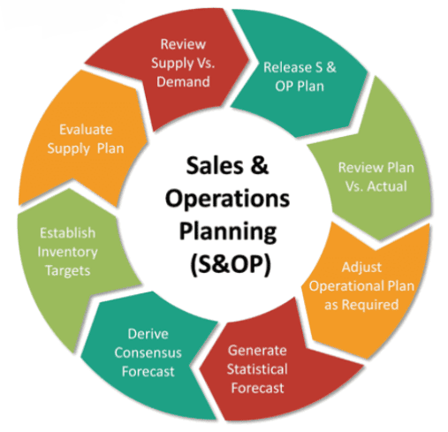 کارت استراتژی عملیات بازاریابی