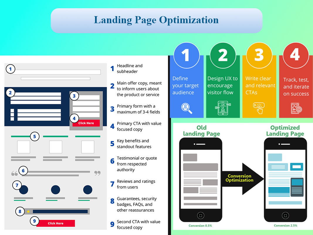 چک لیست بهینه سازی Landing Page