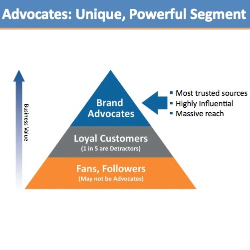 پلتفرم‌های معروف وفاداری و ترویج برند