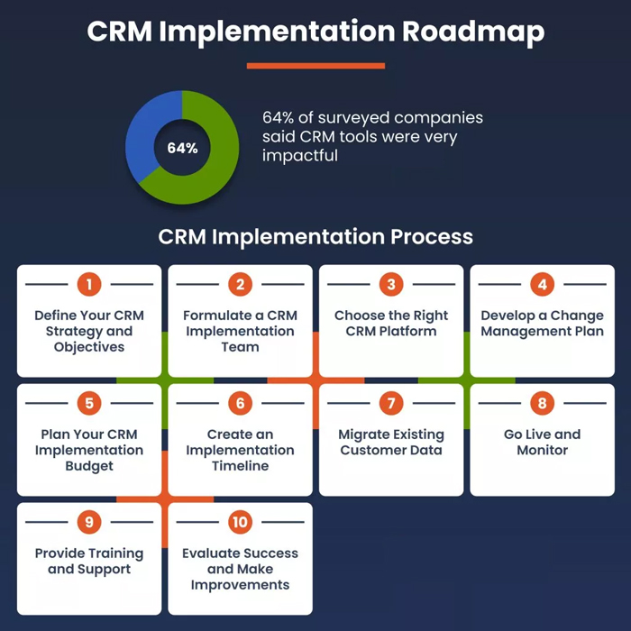 نقشه راه نیازمندی‌های CRM