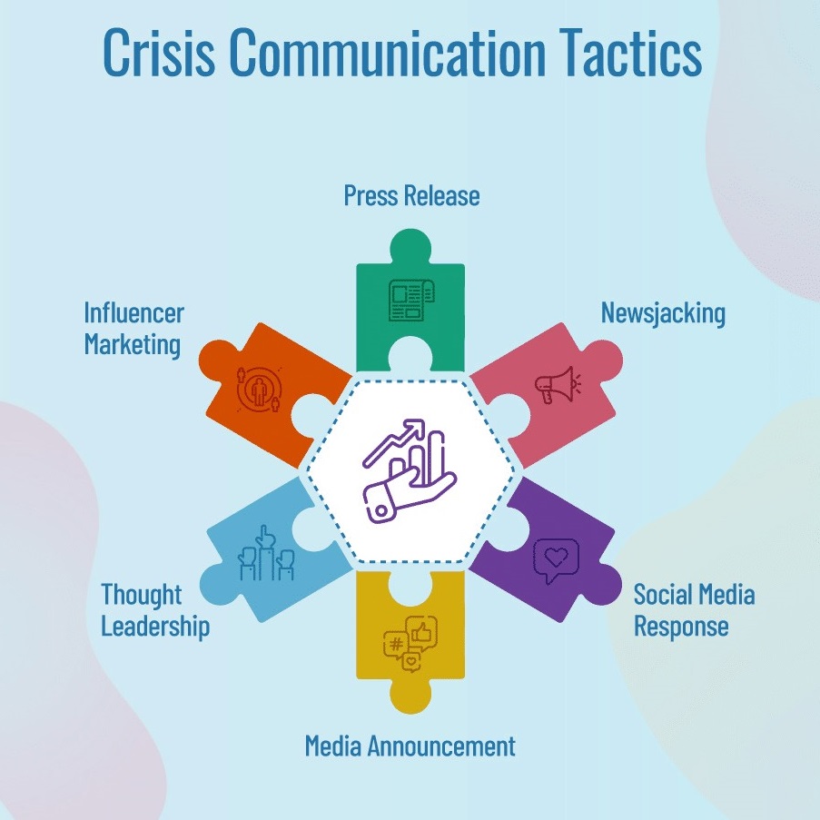 طرح ارتباطات بحران