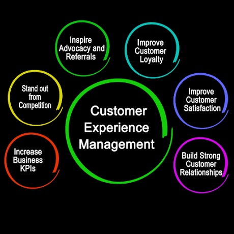 ارزیابی بلوغ سازمان در مدیریت تجربه مشتریان