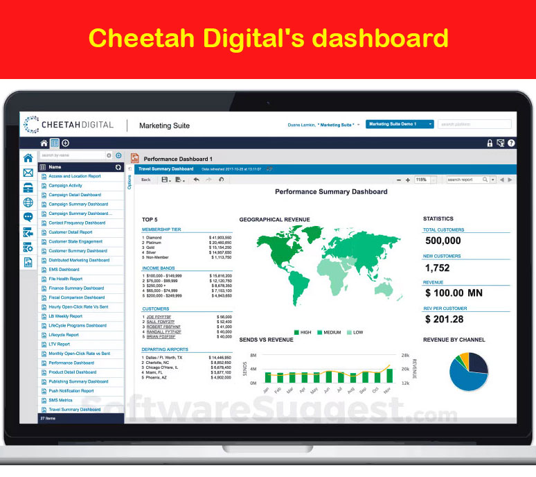 ارزیابی تأمین کنندگان سیستم وفاداری و ترویج برند