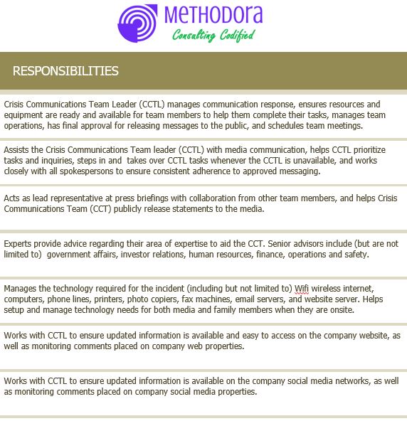 چارچوب کار تیم ارتباطات بحران