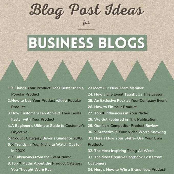 لیست الهم بخش برای بلاگ‌ها