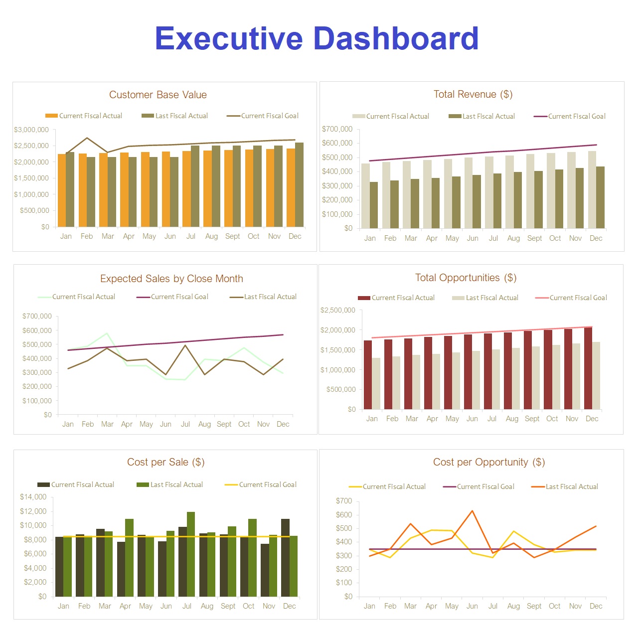 داشبورد مدیریتی فروش و بازاریابی