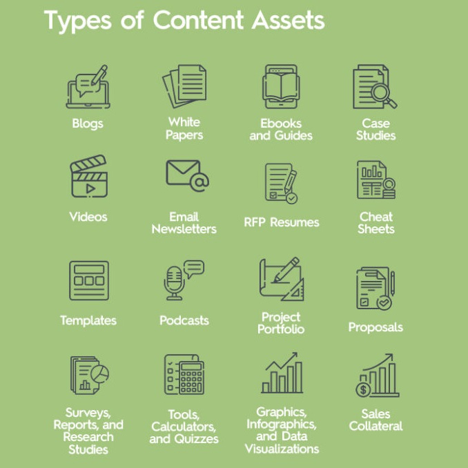 دیتابیس دارایی های بازاریابی محتوا