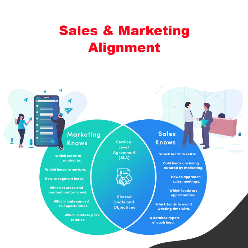 ارزیابی همسویی بازاریابی و فروش