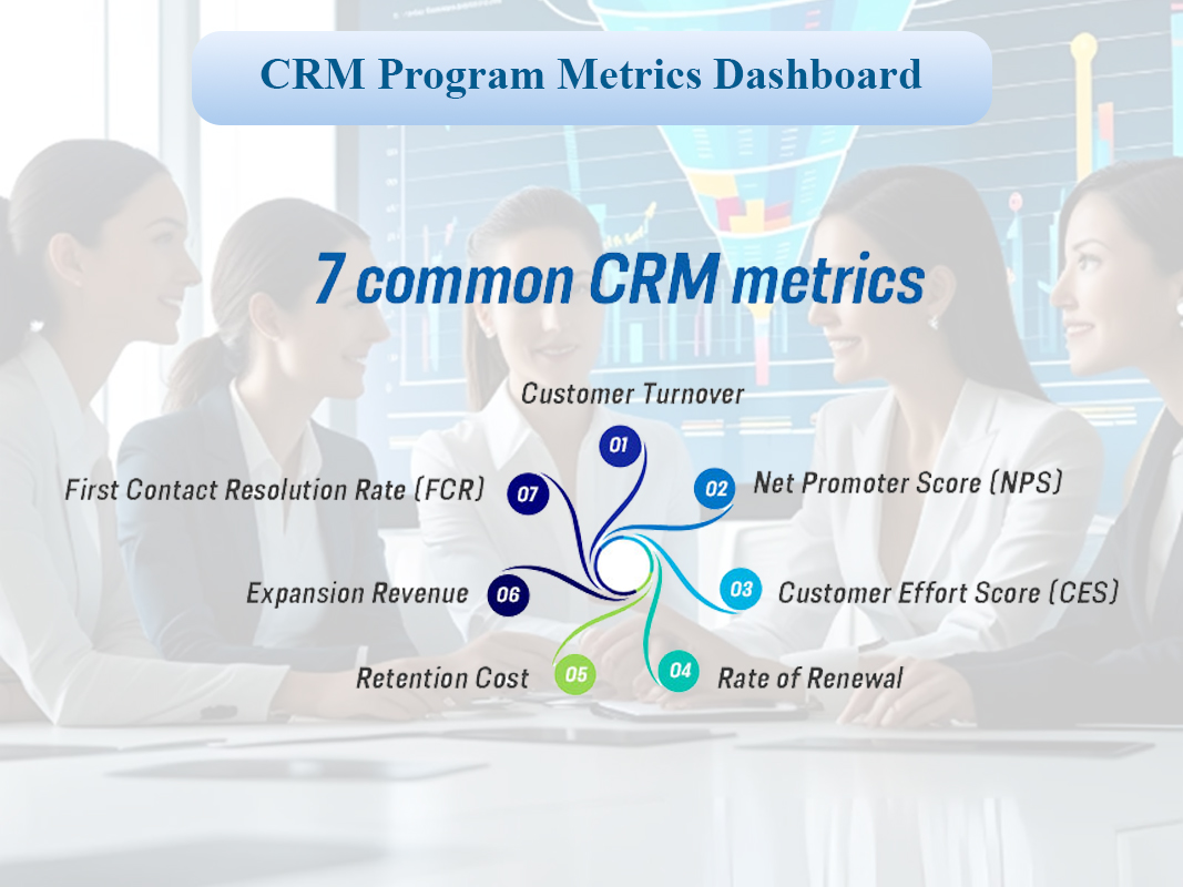 داشبورد شاخصهای CRM