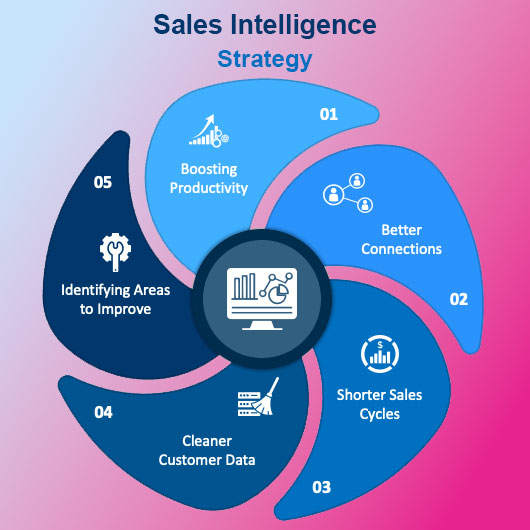 کارت استراتژی هوش فروش