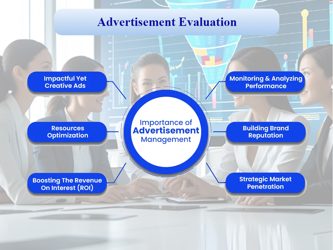 ماتریس ارزیابی تبلیغات