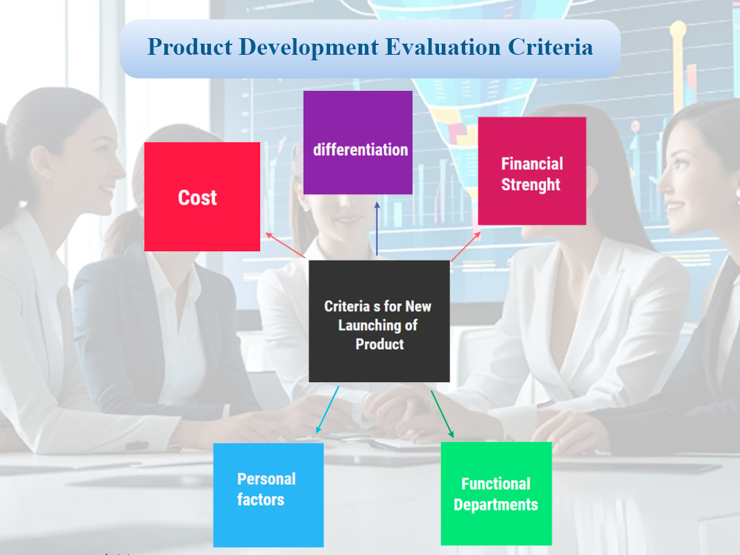 ماتریس ارزیابی توسعه محصول