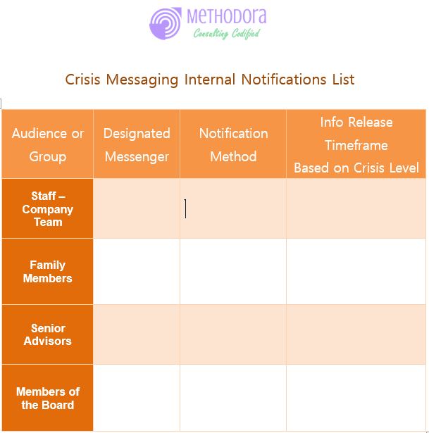 لیست پیام رسانی درون سازمانی در بحران