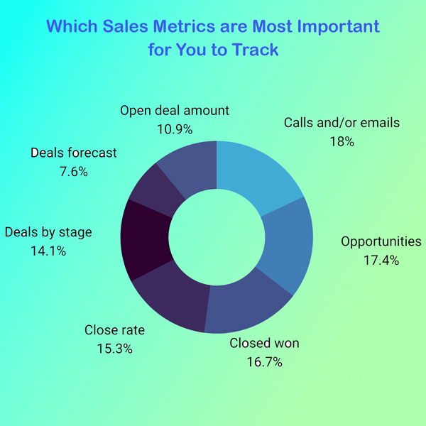 شاخص های بهره وری فروش فصلی