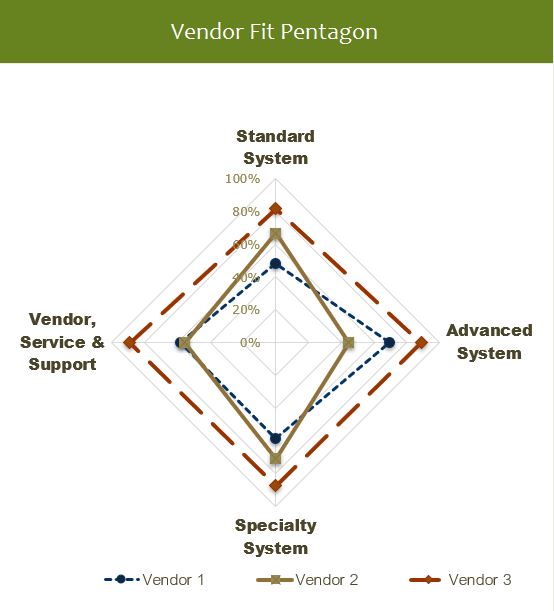 ماتریس ارزیابی فروشندگان سیستمهای CPQ
