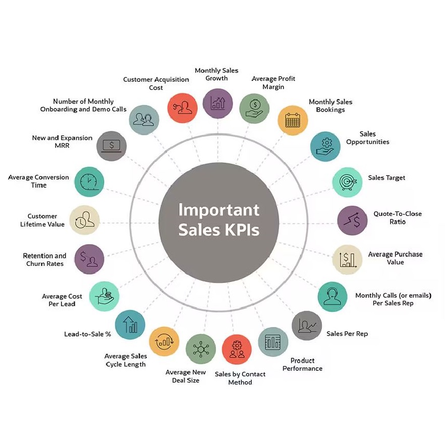 داشبورد شاخص های عملیات فروش