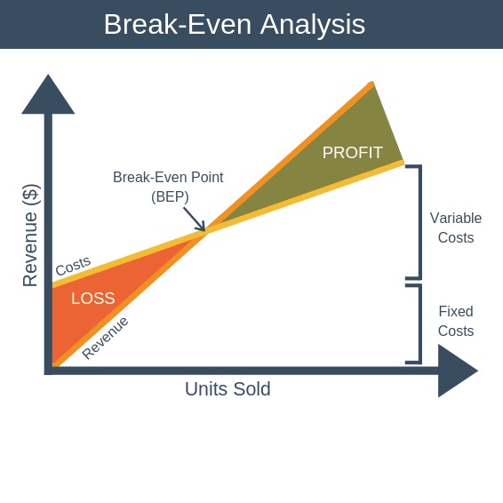 ابزار آنالیز نقطه سربه‌سر