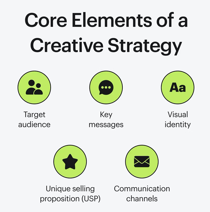 پرسشنامه استراتژی پروژه تبلیغاتی خلاقیت