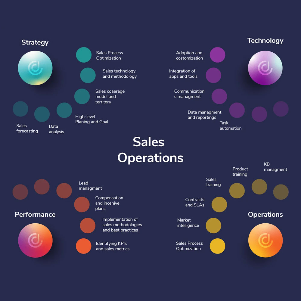 ابزار الویت بندی عملیات فروش