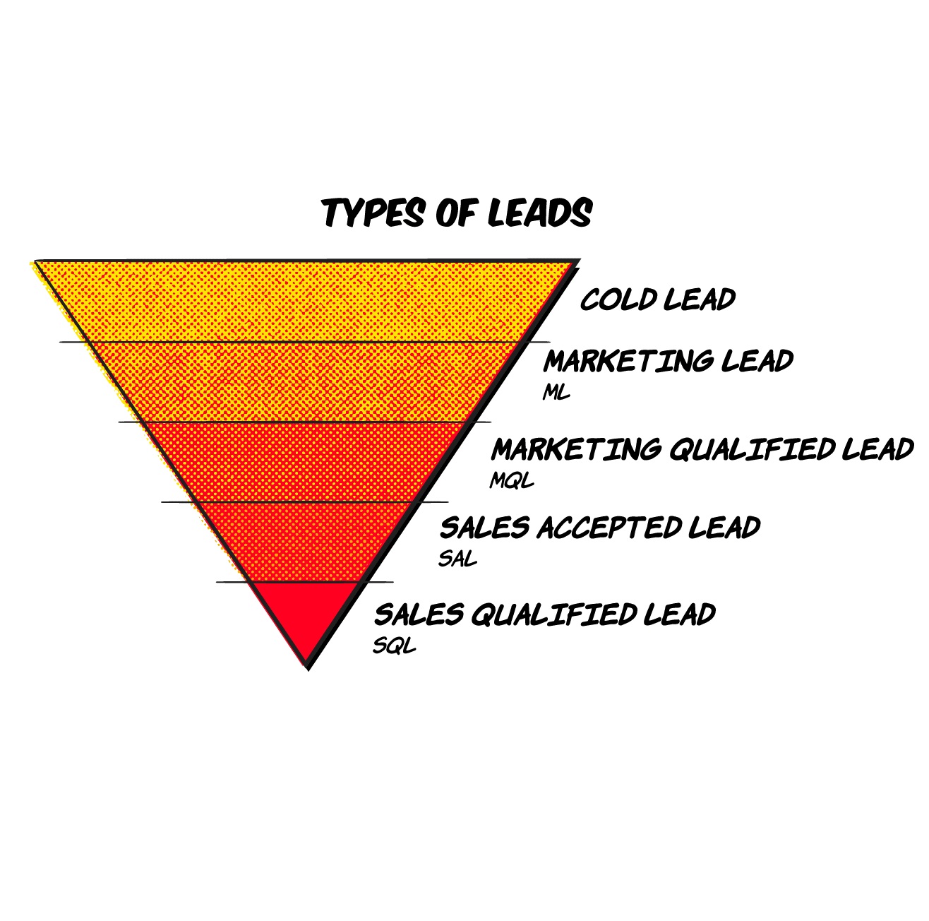 ابزار تعریف سرنخ های با کیفیت