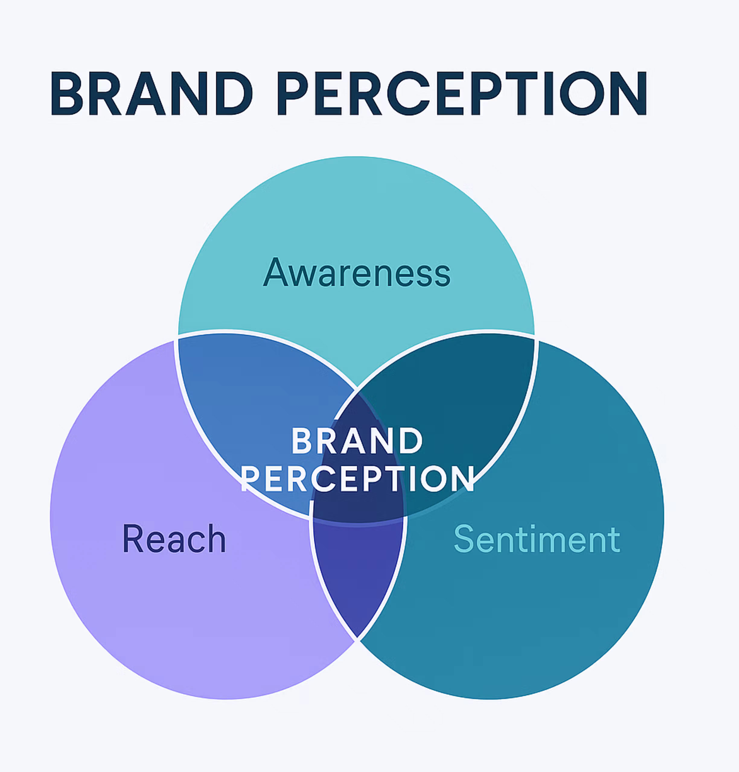 پرسشنامه تحقیقات تصویر برند