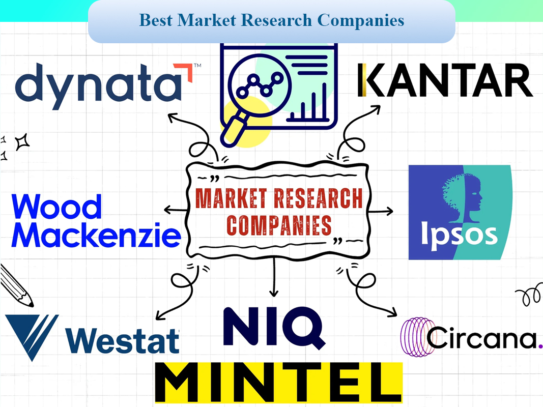 دیتابیس شرکت‌های معروف تحقیقات بازار
