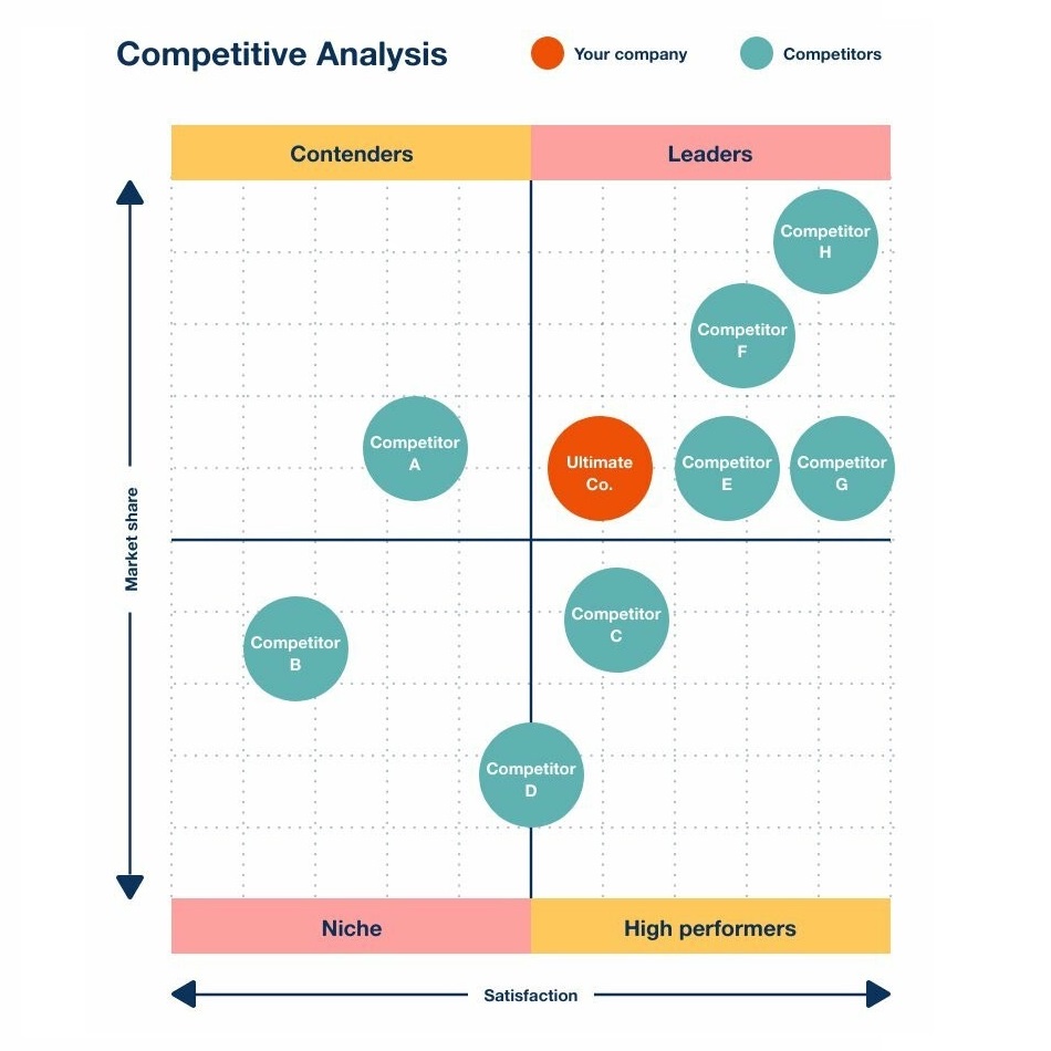 ابزار آنالیز رقبا